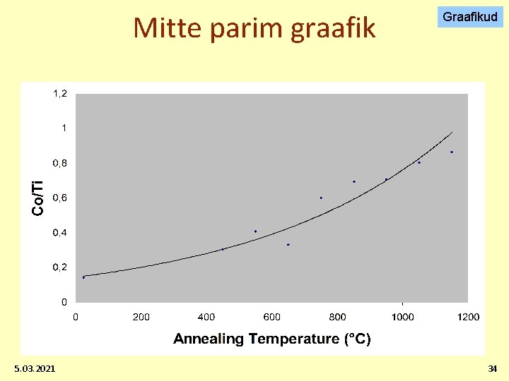 Mitte parim graafik 5. 03. 2021 Graafikud 34 