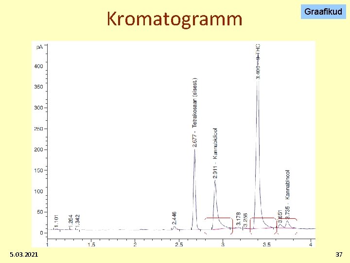 Kromatogramm 5. 03. 2021 Graafikud 37 