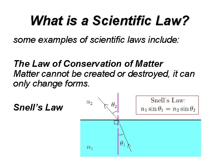 What is a Scientific Law? some examples of scientific laws include: The Law of