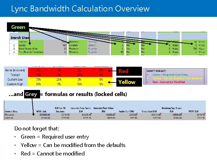 Lync Bandwidth Calculation Overview Green Red Yellow …and Grey = formulas or results (locked Lync Bandwidth Calculation Overview Green Red Yellow …and Grey = formulas or results (locked