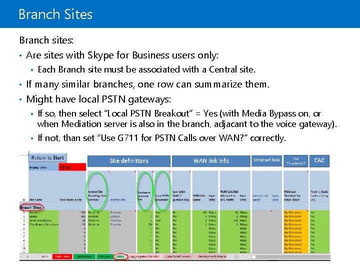 Branch Sites Branch sites: • Are sites with Skype for Business users only: • Branch Sites Branch sites: • Are sites with Skype for Business users only: •