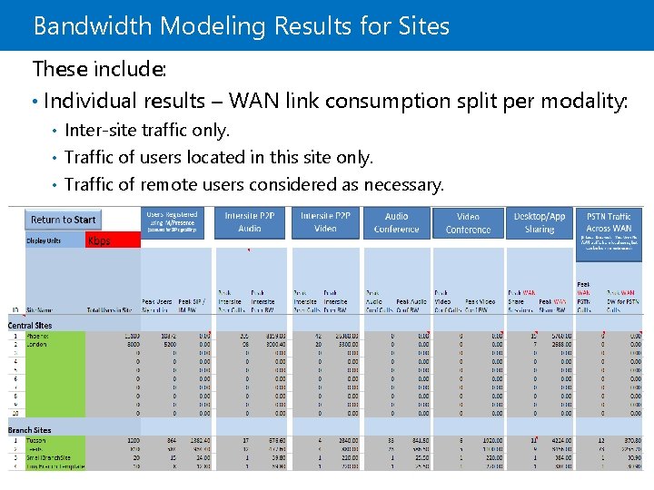 Bandwidth Modeling Results for Sites These include: • Individual results – WAN link consumption Bandwidth Modeling Results for Sites These include: • Individual results – WAN link consumption
