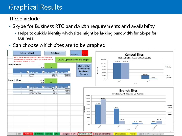 Graphical Results These include: • Skype for Business RTC bandwidth requirements and availability: • Graphical Results These include: • Skype for Business RTC bandwidth requirements and availability: •