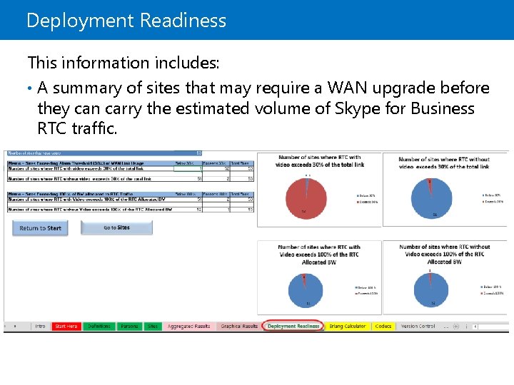 Deployment Readiness This information includes: • A summary of sites that may require a Deployment Readiness This information includes: • A summary of sites that may require a