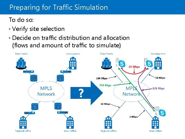 Preparing for Traffic Simulation To do so: • Verify site selection • Decide on Preparing for Traffic Simulation To do so: • Verify site selection • Decide on