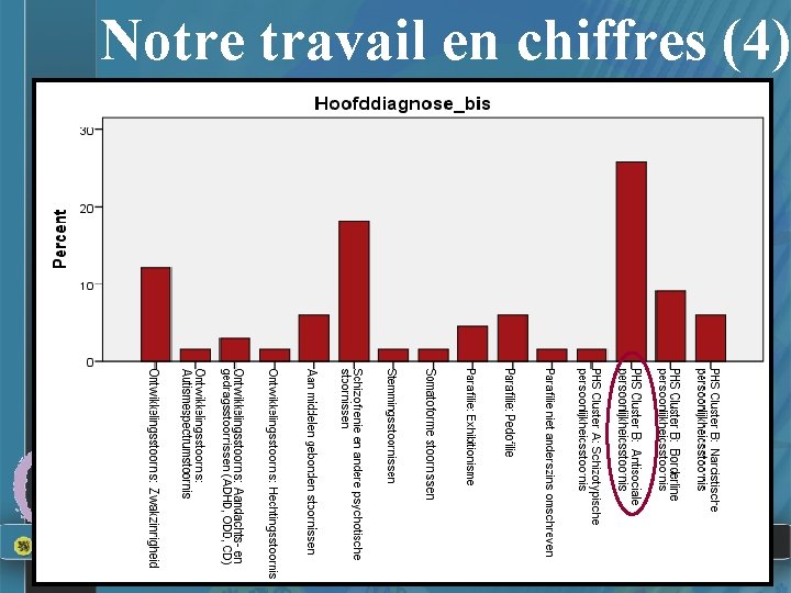 Notre travail en chiffres (4) 