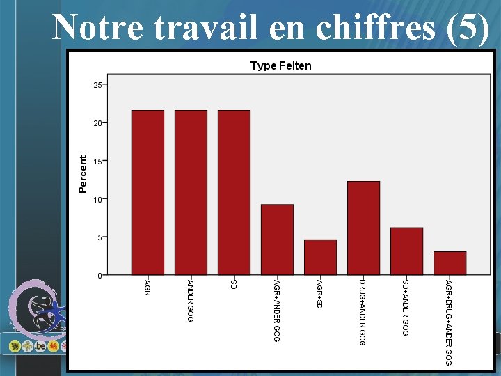 Notre travail en chiffres (5) 