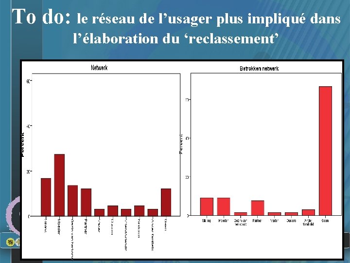 To do: le réseau de l’usager plus impliqué dans l’élaboration du ‘reclassement’ 