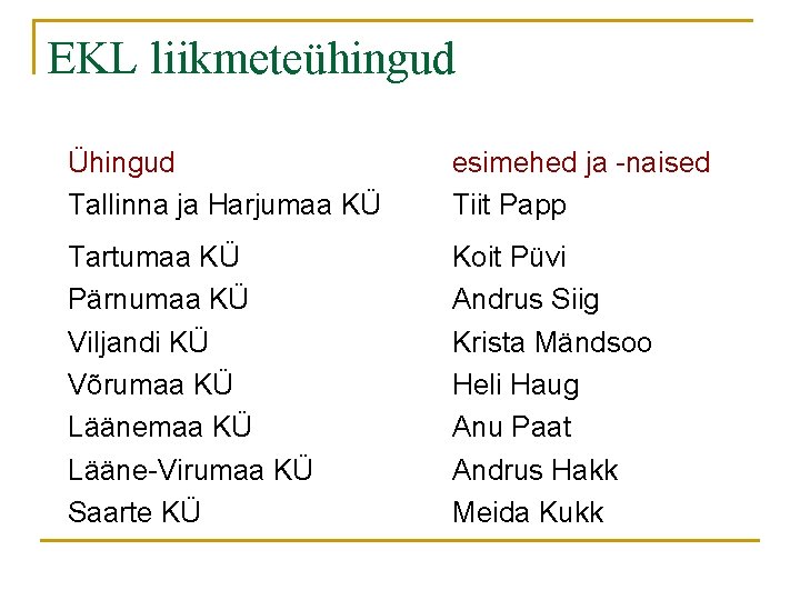 EKL liikmeteühingud Ühingud Tallinna ja Harjumaa KÜ esimehed ja -naised Tiit Papp Tartumaa KÜ