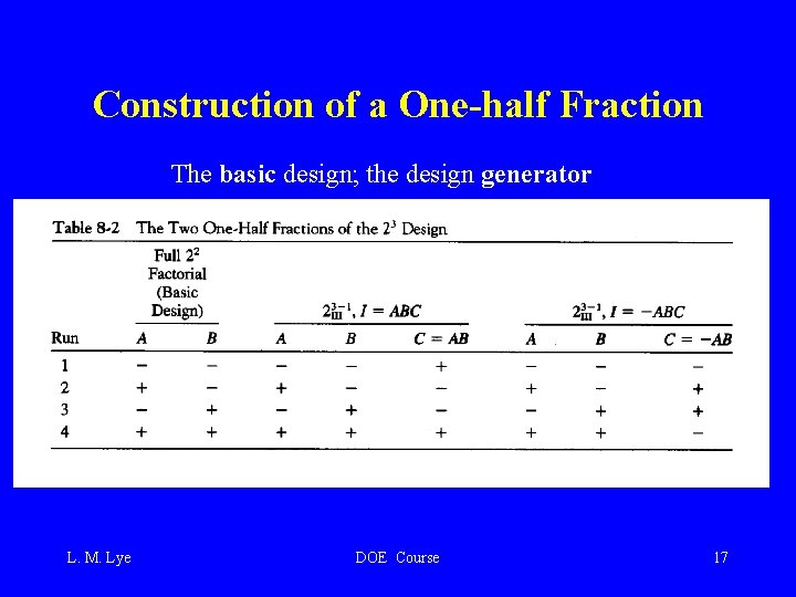 Construction of a One-half Fraction The basic design; the design generator L. M. Lye