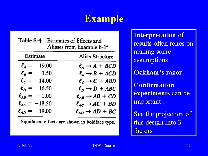 Example Interpretation of results often relies on making some assumptions Ockham’s razor Confirmation experiments