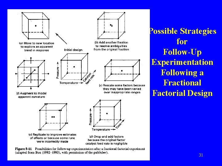 Possible Strategies for Follow-Up Experimentation Following a Fractional Factorial Design L. M. Lye DOE