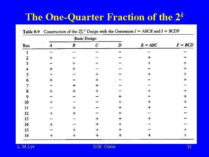 The One-Quarter Fraction of the 2 k L. M. Lye DOE Course 32 