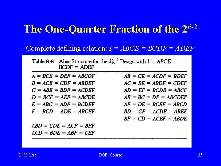 The One-Quarter Fraction of the 26 -2 Complete defining relation: I = ABCE =