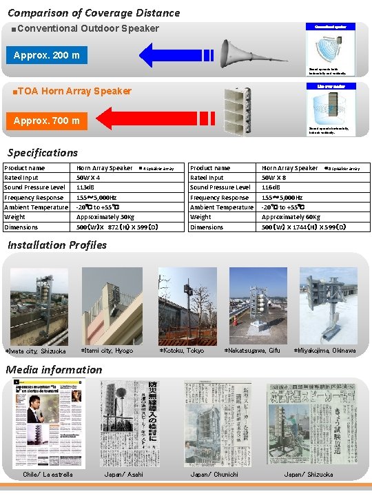 Comparison of Coverage Distance ■Conventional Outdoor Speaker Conventional speaker Approx. 200 m Sound spreads
