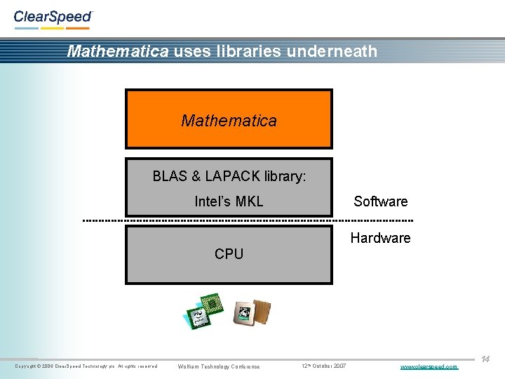 Mathematica uses libraries underneath Mathematica BLAS & LAPACK library: Software Intel’s MKL Hardware CPU