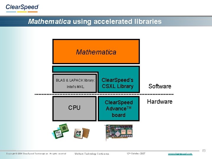 Mathematica using accelerated libraries Mathematica BLAS & LAPACK library: Intel’s MKL CPU Copyright ©
