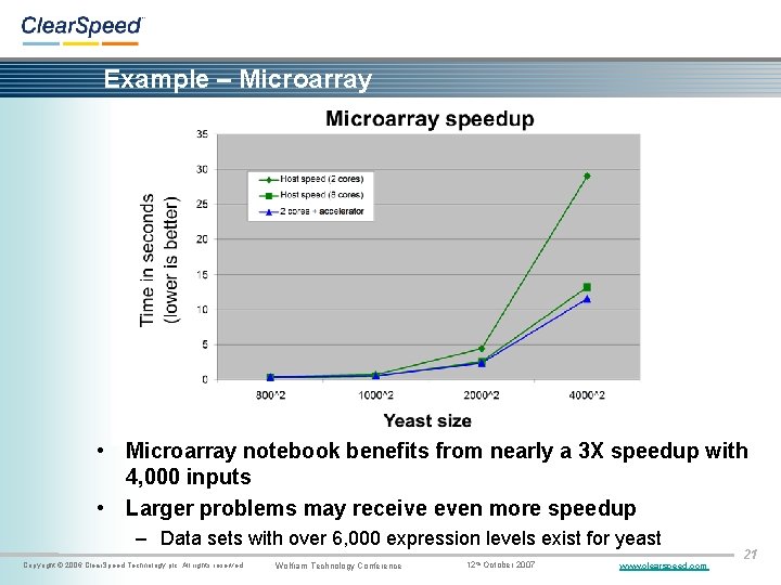Example – Microarray • Microarray notebook benefits from nearly a 3 X speedup with