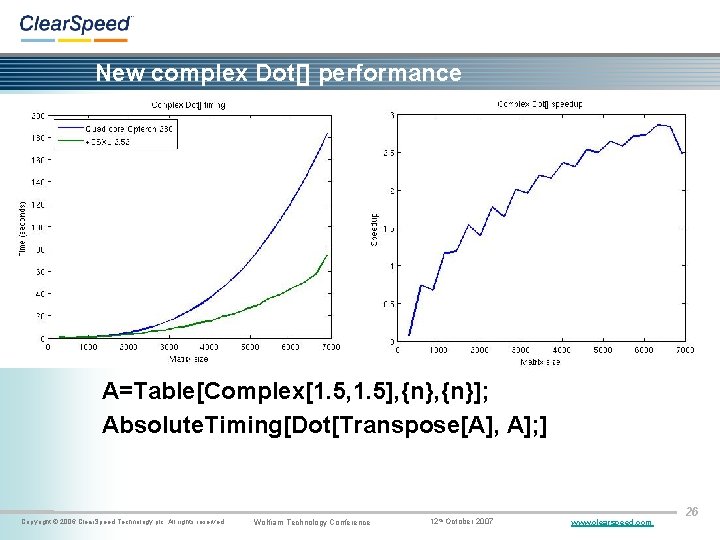 New complex Dot[] performance A=Table[Complex[1. 5, 1. 5], {n}]; Absolute. Timing[Dot[Transpose[A], A]; ] Copyright