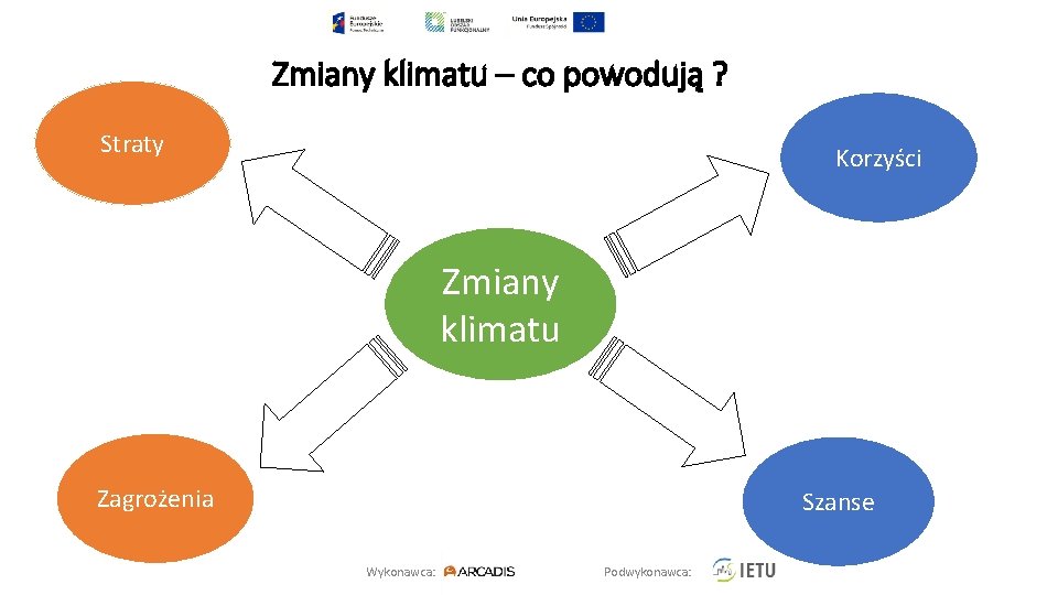 Zmiany klimatu – co powodują ? Straty Korzyści Zmiany klimatu Zagrożenia Szanse Wykonawca: Podwykonawca: