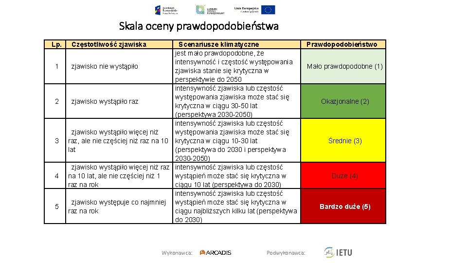 Skala oceny prawdopodobieństwa Lp. 1 2 3 4 5 Częstotliwość zjawiska Scenariusze klimatyczne jest