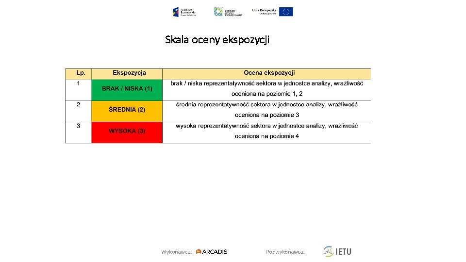 Skala oceny ekspozycji Wykonawca: Podwykonawca: 