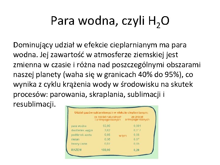 Para wodna, czyli H 2 O Dominujący udział w efekcie cieplarnianym ma para wodna.