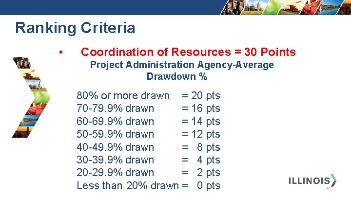 Ranking Criteria • Coordination of Resources = 30 Points Project Administration Agency-Average Drawdown %