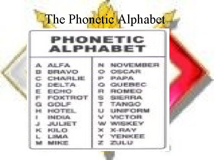 The Phonetic Alphabet 