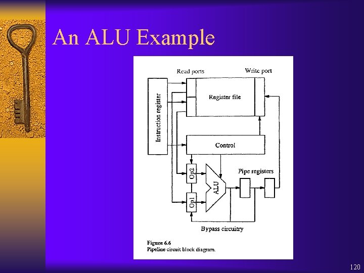 An ALU Example 120 