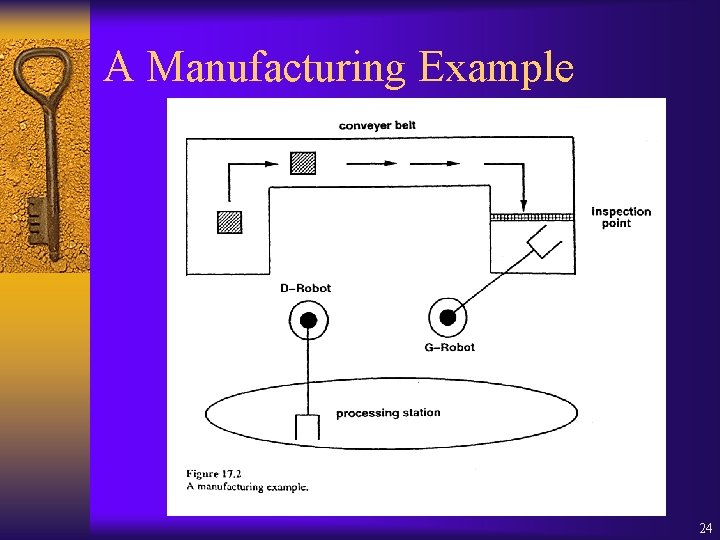 A Manufacturing Example 24 