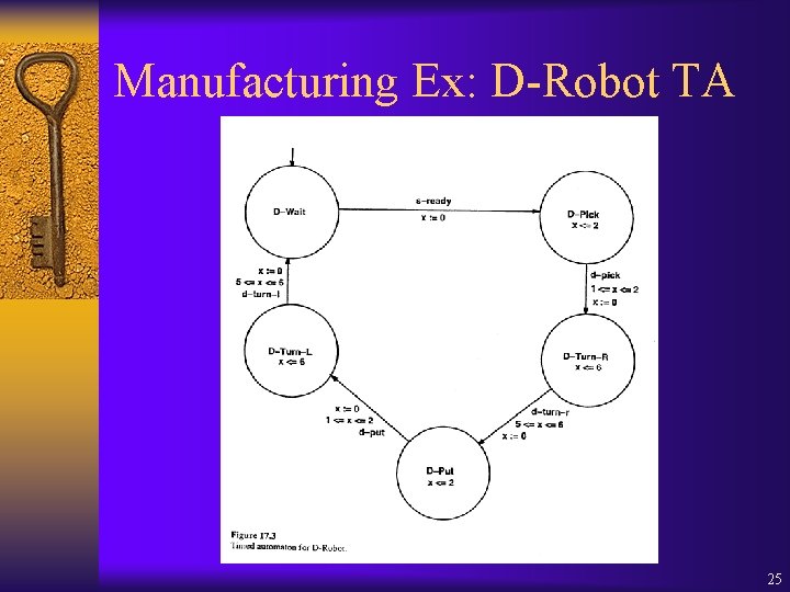 Manufacturing Ex: D-Robot TA 25 