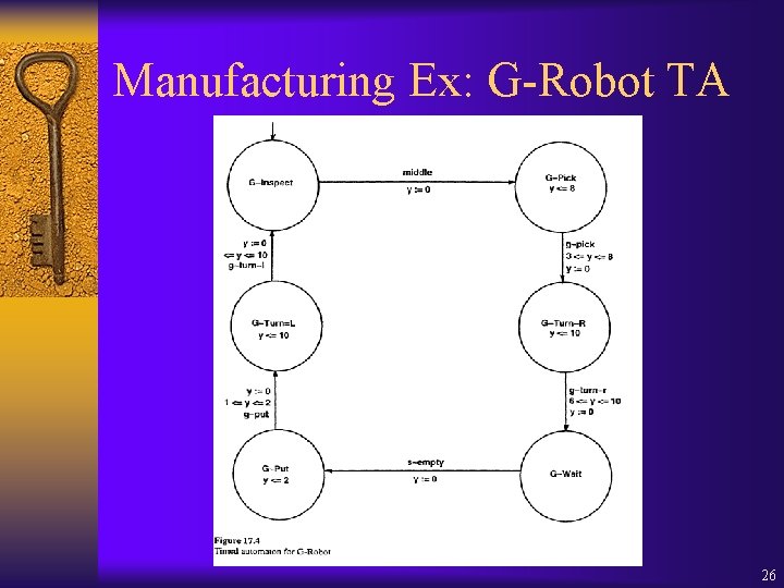 Manufacturing Ex: G-Robot TA 26 