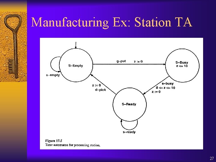 Manufacturing Ex: Station TA 27 