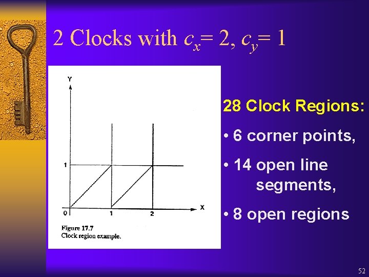 2 Clocks with cx= 2, cy= 1 28 Clock Regions: • 6 corner points,