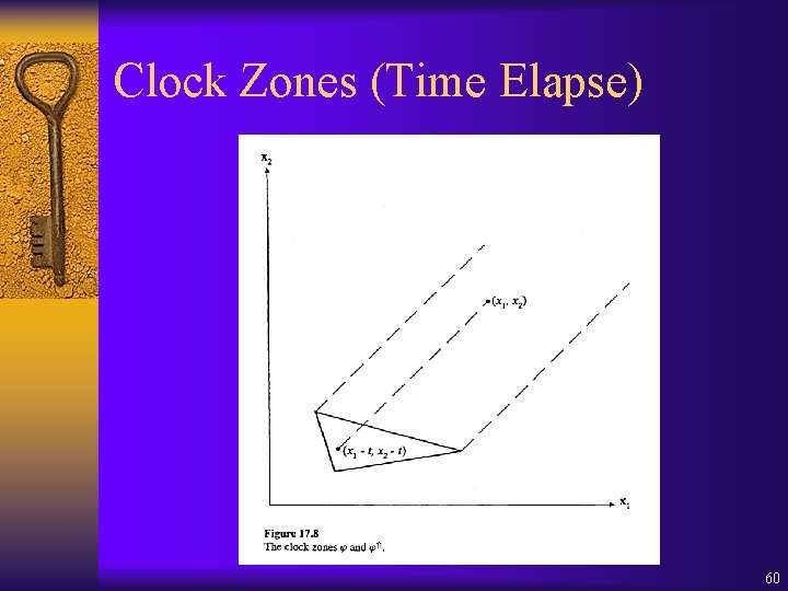 Clock Zones (Time Elapse) 60 