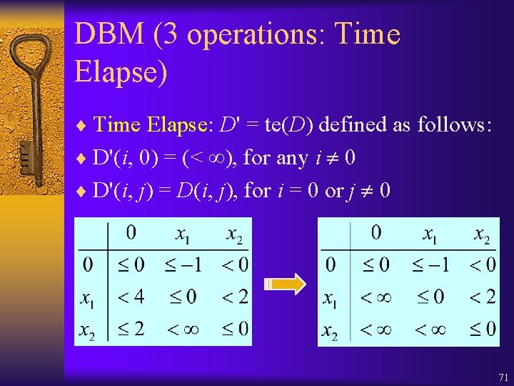 DBM (3 operations: Time Elapse) ¨ Time Elapse: D' = te(D) defined as follows: