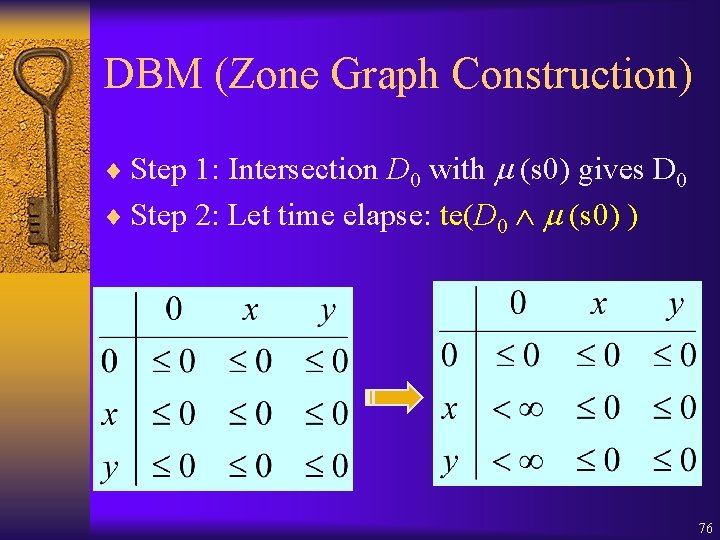 DBM (Zone Graph Construction) ¨ Step 1: Intersection D 0 with (s 0) gives