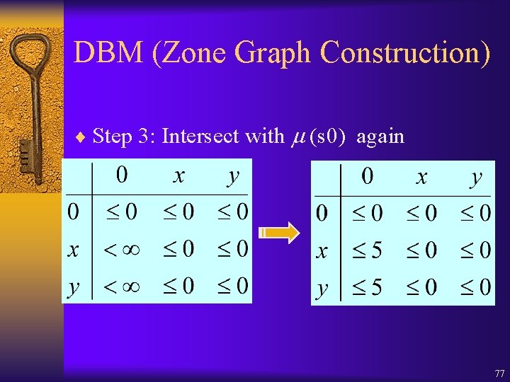 DBM (Zone Graph Construction) ¨ Step 3: Intersect with (s 0) again 77 