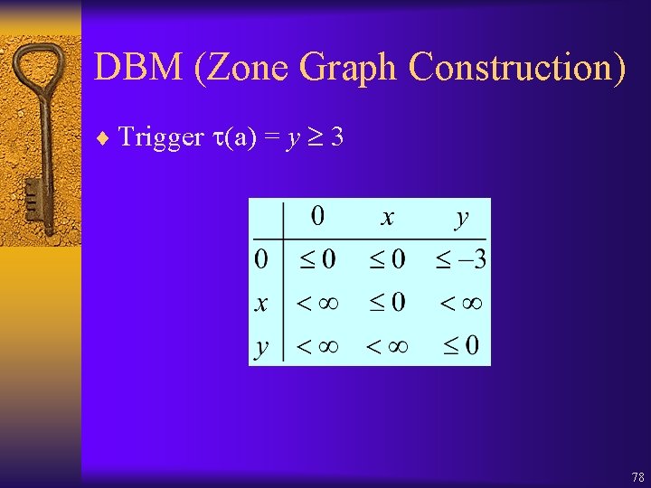 DBM (Zone Graph Construction) ¨ Trigger (a) = y 3 78 