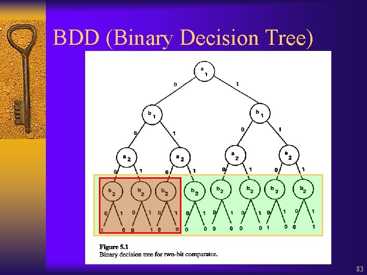 BDD (Binary Decision Tree) 83 