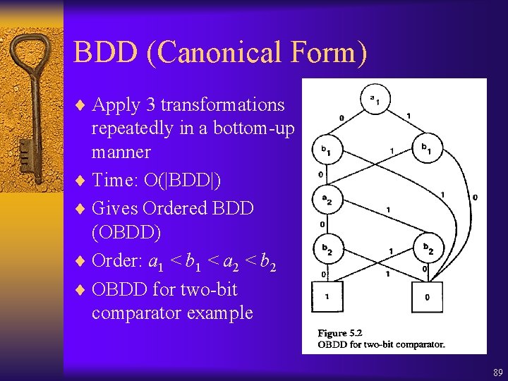 BDD (Canonical Form) ¨ Apply 3 transformations repeatedly in a bottom-up manner ¨ Time: