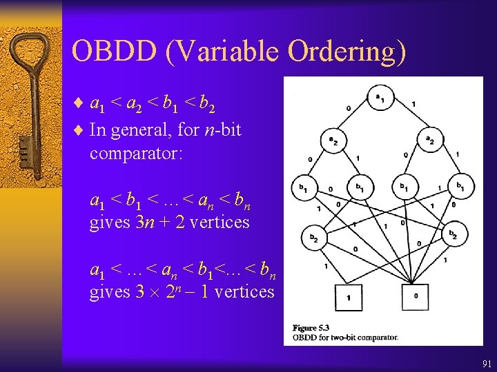 OBDD (Variable Ordering) ¨ a 1 < a 2 < b 1 < b