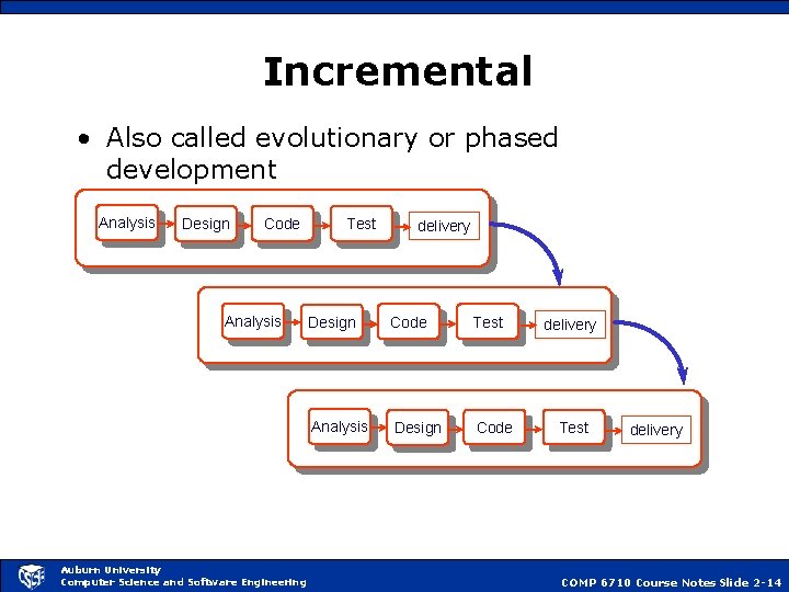 Incremental • Also called evolutionary or phased development Analysis Design Code Analysis Auburn University