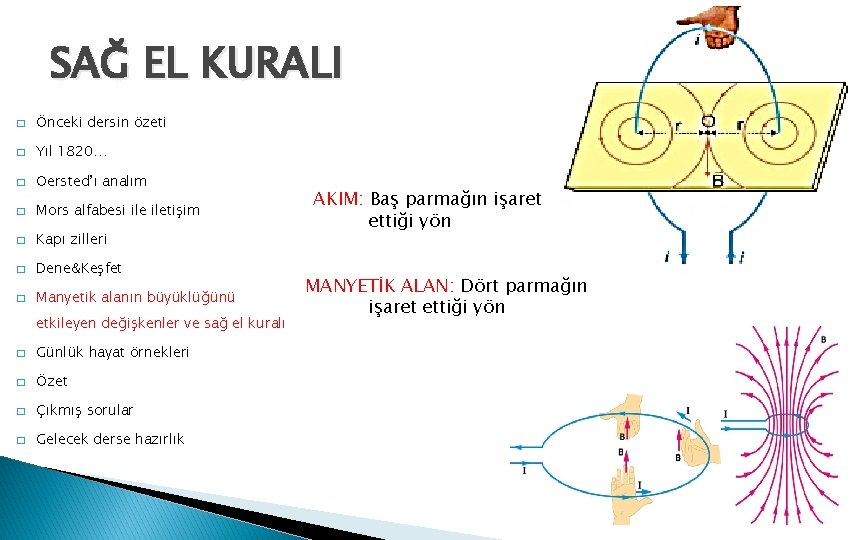 SAĞ EL KURALI � Önceki dersin özeti � Yıl 1820… � Oersted’ı analım �