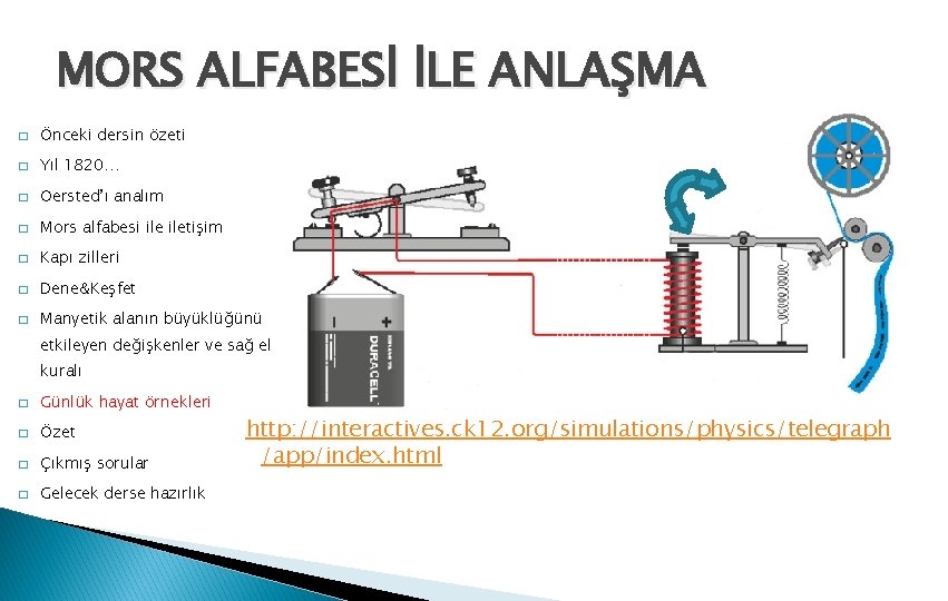 MORS ALFABESİ İLE ANLAŞMA � Önceki dersin özeti � Yıl 1820… � Oersted’ı analım