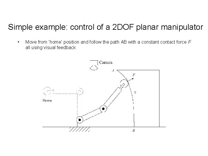 Simple example: control of a 2 DOF planar manipulator • Move from ‘home’ position Simple example: control of a 2 DOF planar manipulator • Move from ‘home’ position