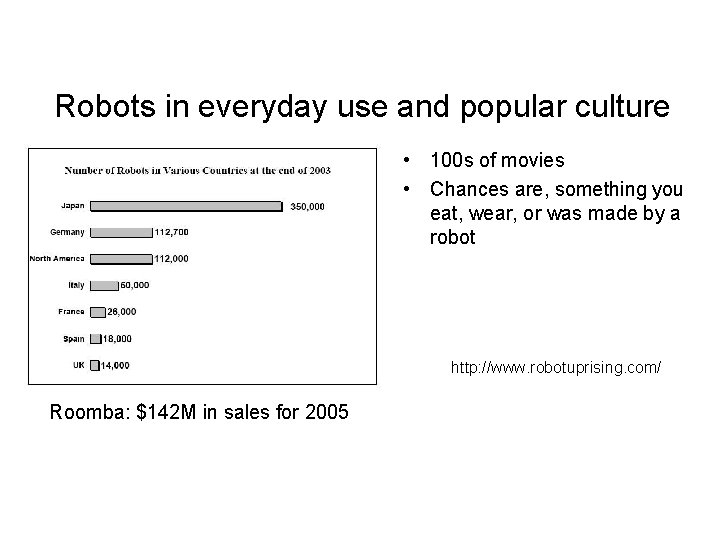 Robots in everyday use and popular culture • 100 s of movies • Chances Robots in everyday use and popular culture • 100 s of movies • Chances