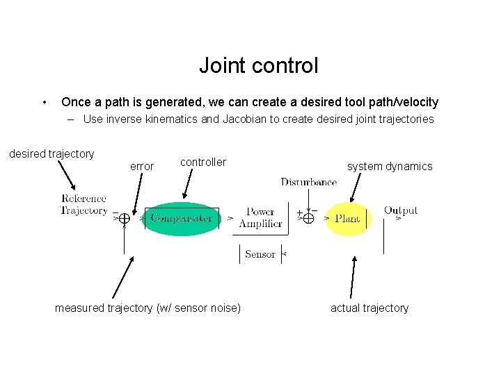 Joint control • Once a path is generated, we can create a desired tool Joint control • Once a path is generated, we can create a desired tool
