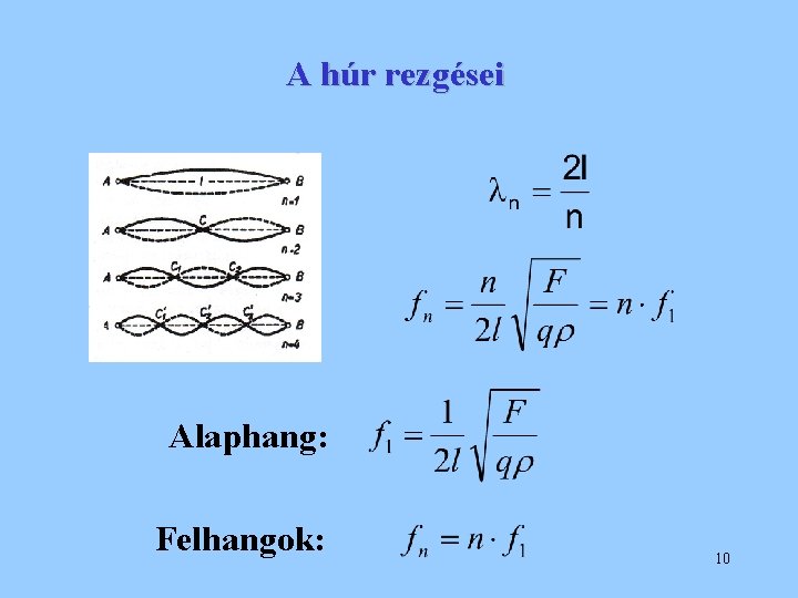 A húr rezgései Alaphang: Felhangok: 10 